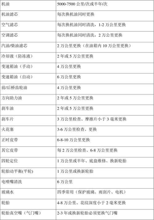 小车多久保养一次正常，小汽车多久做保养一次比较好。  第2张 小车多久保养一次正常，小汽车多久做保养一次比较好。 摩托车配件