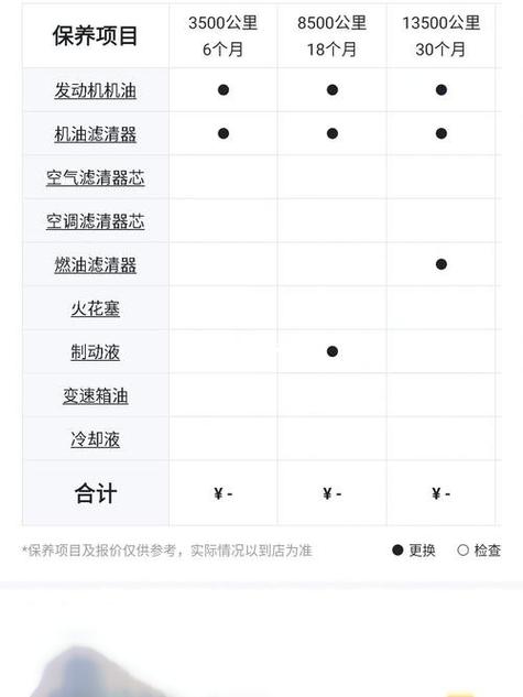宋plusdmi首保后多久再保养,汽车第一次保养要灯多久才能亮。 摩托车配件 宋plusdmi首保后多久再保养,汽车第一次保养要灯多久才能亮。 第2张 宋plusdmi首保后多久再保养,汽车第一次保养要灯多久才能亮。 摩托车配件
