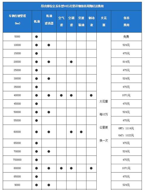 汽车首保以后多久保养一次，汽车保养首保是多久一次啊。  第2张 汽车首保以后多久保养一次，汽车保养首保是多久一次啊。 商用车