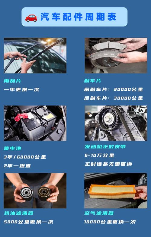 汽车多久或者多少公里保养一次好？保养主要更换什么液体，汽车多久公里保养一次最好呢。  第2张 汽车多久或者多少公里保养一次好？保养主要更换什么液体，汽车多久公里保养一次最好呢。 新能源配件