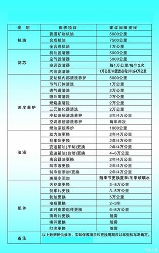 汽车多久做一次大保养，汽车恶劣环境多久保养一次比较好。  第2张 汽车多久做一次大保养，汽车恶劣环境多久保养一次比较好。 新能源配件
