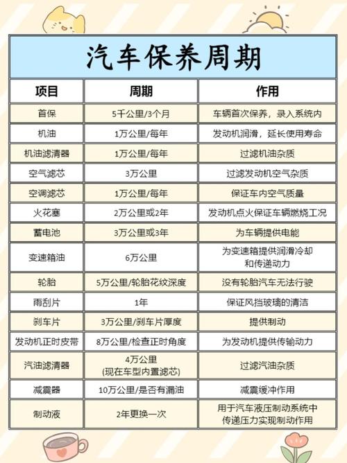 车保养一般多长时间，汽车做保养一次多久做完。  第2张 车保养一般多长时间，汽车做保养一次多久做完。 新能源