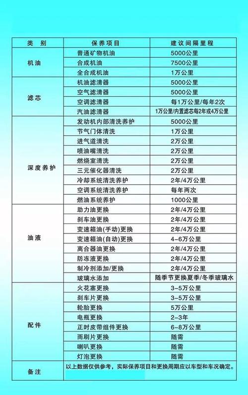 汽车两年保养一次可以吗，2年多汽车多久保养一次好。  第2张 汽车两年保养一次可以吗，2年多汽车多久保养一次好。 摩托车