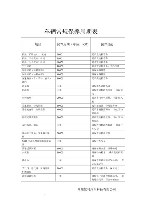 小汽车一般多少公里保养一次，小汽车多久才大保养一次呢。  第2张 小汽车一般多少公里保养一次，小汽车多久才大保养一次呢。 新能源