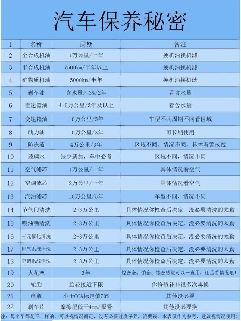 车子不常开多久保养一次比较好,汽车开多久保养一次比较好。 汽车保养 车子不常开多久保养一次比较好,汽车开多久保养一次比较好。 第2张 车子不常开多久保养一次比较好,汽车开多久保养一次比较好。 汽车保养