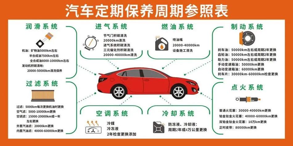 汽车2次保养有时间限制吗?需要注意些什么,旧汽车多久做一次保养好呢。 电车维修 汽车2次保养有时间限制吗?需要注意些什么,旧汽车多久做一次保养好呢。 第2张 汽车2次保养有时间限制吗?需要注意些什么,旧汽车多久做一次保养好呢。 电车维修