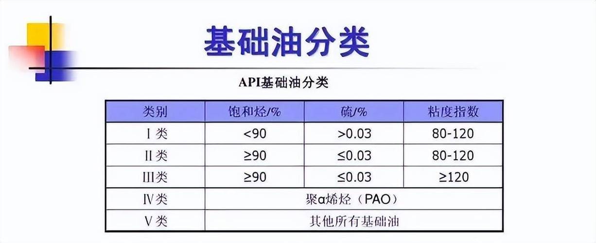 汽车一年跑5000公里，保养用半合成机油，一年换一次行不行，汽车没机油保养一次多久换。  第2张 汽车一年跑5000公里，保养用半合成机油，一年换一次行不行，汽车没机油保养一次多久换。 热门车