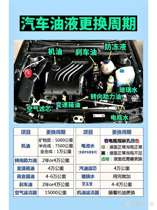 3个月换机油还是6个月，汽车多久换机油保养一次好。  第2张 3个月换机油还是6个月，汽车多久换机油保养一次好。 摩托车