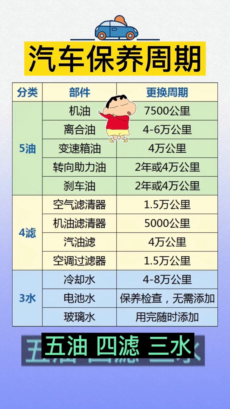 汽车大保养多久做一次，重汽多少公里保养。  第2张 汽车大保养多久做一次，重汽多少公里保养。 新车