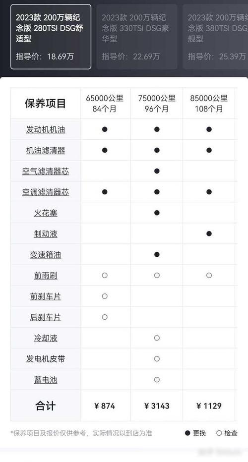 汽车一般多久保养一次，汽车保养多久到一次合适呢。  第2张 汽车一般多久保养一次，汽车保养多久到一次合适呢。 汽车评测