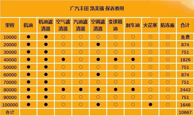 买新车跑滴滴需要去4s店保养吗，汽车跑滴滴多久保养一次好。  第2张 买新车跑滴滴需要去4s店保养吗，汽车跑滴滴多久保养一次好。 二手车