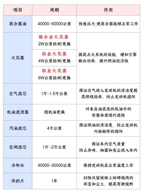 自然吸气全合成机油多久保养一次，自吸汽车多久保养一次比较好。  第2张 自然吸气全合成机油多久保养一次，自吸汽车多久保养一次比较好。 汽车百科