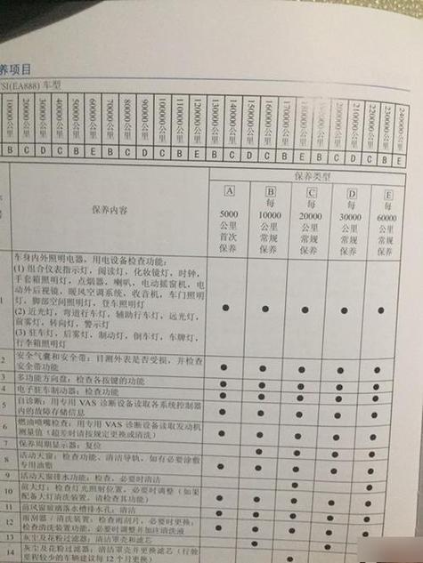 SUV多久保养一次?1万公里还是5千公里?4S店建议5千公里,我该听谁的,汽车最快多久保养一次好呢。 摩托车维修 SUV多久保养一次?1万公里还是5千公里?4S店建议5千公里,我该听谁的,汽车最快多久保养一次好呢。 第2张 SUV多久保养一次?1万公里还是5千公里?4S店建议5千公里,我该听谁的,汽车最快多久保养一次好呢。 摩托车维修