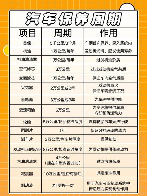 汽车大保养和小保养有什么区别，汽车每隔多久大保养一次合适。  第2张 汽车大保养和小保养有什么区别，汽车每隔多久大保养一次合适。 汽车百科