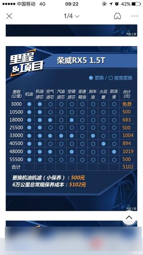 七台河饶盖公路起点和终点,辽源汽车保养多久一次好啊。 新能源 七台河饶盖公路起点和终点,辽源汽车保养多久一次好啊。 第2张 七台河饶盖公路起点和终点,辽源汽车保养多久一次好啊。 新能源