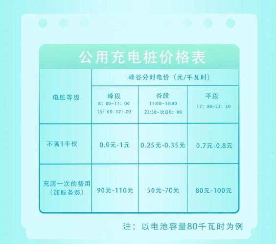 充电桩设备日常保养周期为多少年,汽车保养卡多久发一次。 汽车百科 充电桩设备日常保养周期为多少年,汽车保养卡多久发一次。 第2张 充电桩设备日常保养周期为多少年,汽车保养卡多久发一次。 汽车百科