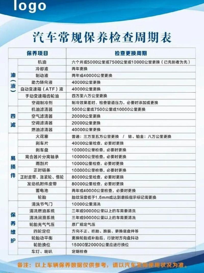车子一般一年保养几次，汽车多久保养一次为准呢。  第2张 车子一般一年保养几次，汽车多久保养一次为准呢。 购车指南