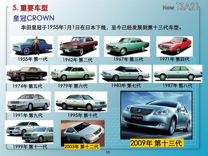丰田、铃木、日产,三款经典车型的历史与发展 新能源配件 丰田、铃木、日产,三款经典车型的历史与发展 第2张 丰田、铃木、日产,三款经典车型的历史与发展 新能源配件