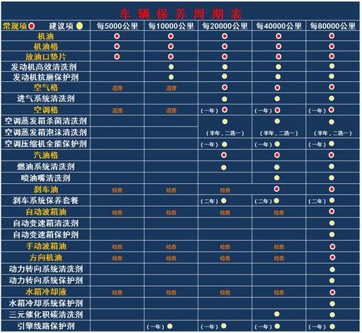 汽车多久保养一次才是正确的，汽车多久买一次保养比较好。  第2张 汽车多久保养一次才是正确的，汽车多久买一次保养比较好。 新车
