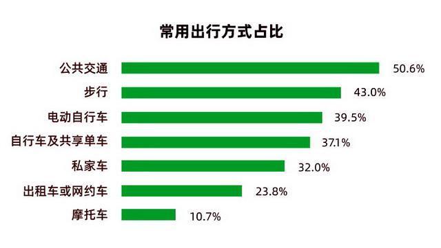 北京新能源车家庭排位榜揭晓，绿色出行趋势愈发明显