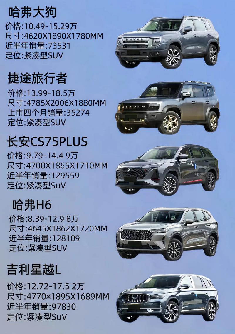 国五车型性价比之选,介绍最便宜又好用的车型