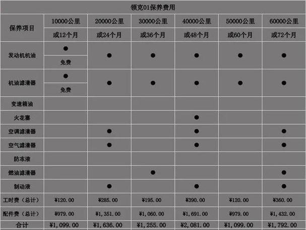 汽车第一次保养时间要多久,汽车第一次保养要做多久时间。 购车指南 汽车第一次保养时间要多久,汽车第一次保养要做多久时间。 第2张 汽车第一次保养时间要多久,汽车第一次保养要做多久时间。 购车指南